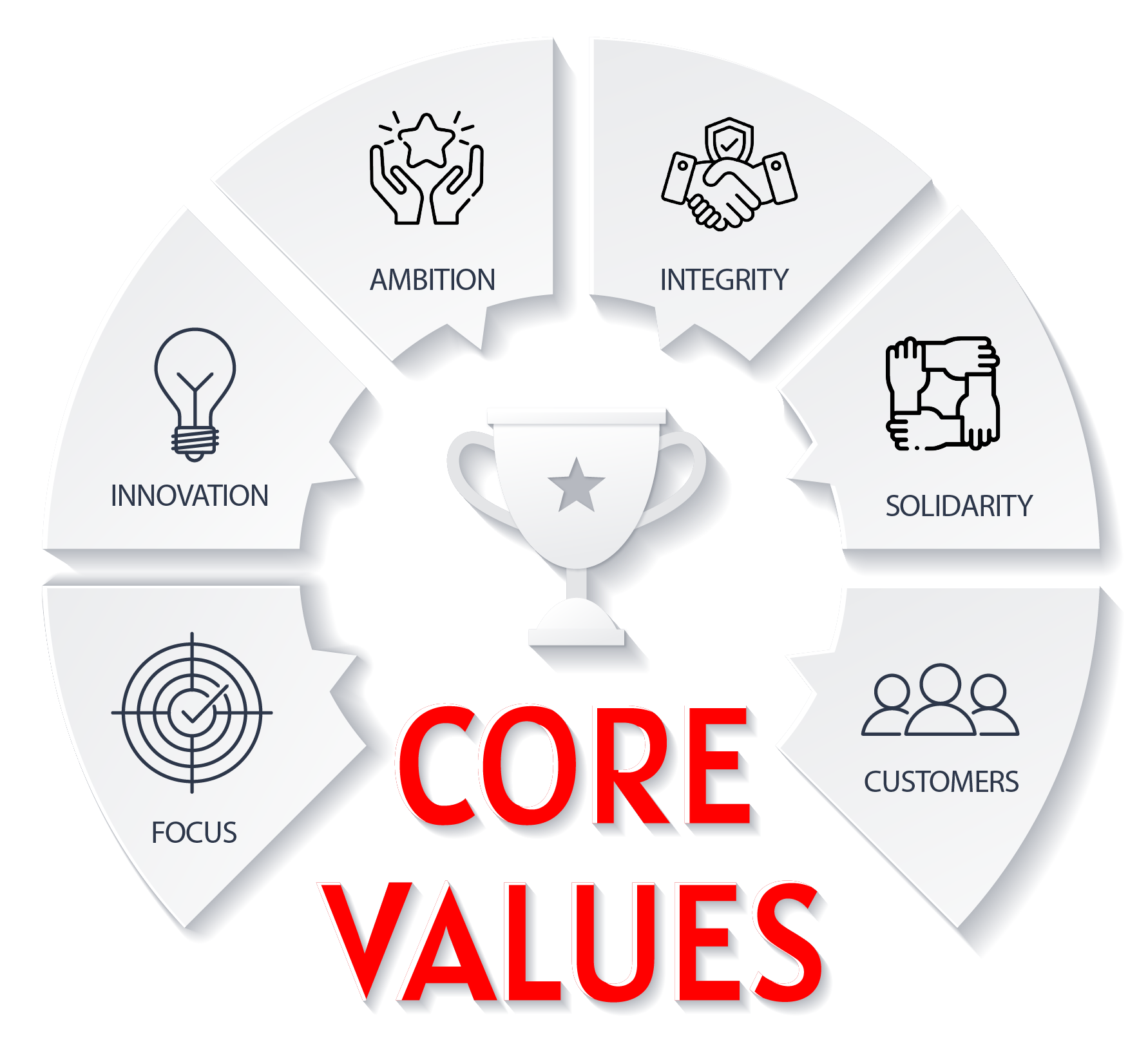 Supply Chain Management Companies